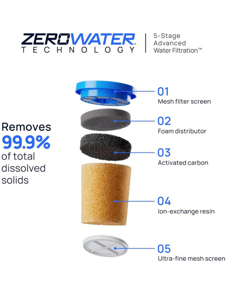 Filtro de Agua Culligan ZeroWater 2-Pack - 5 Etapas, Reduce Plomo y PFAS