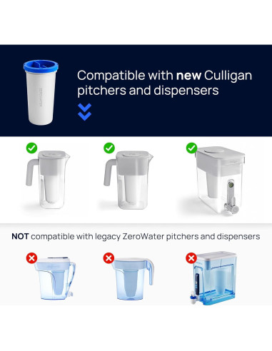 Filtro de Agua Culligan ZeroWater 2-Pack - 5 Etapas, Reduce Plomo y PFAS