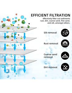 Filtro de Agua Doble para RV Filterelated - Conexiones de Latón 2