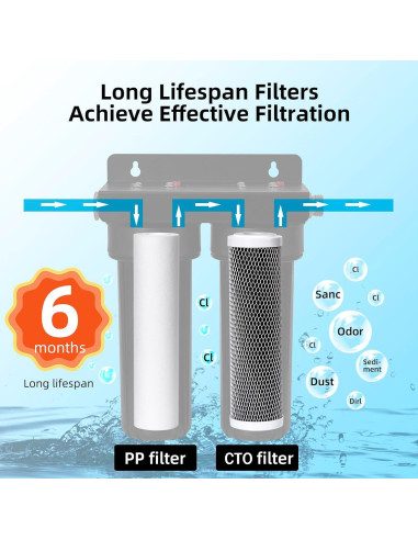 Filtro de Agua Doble para RV Filterelated - Conexiones de Latón