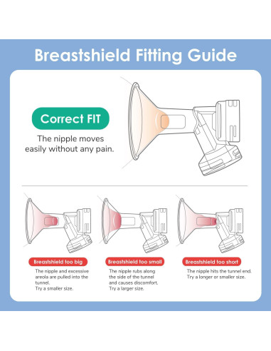 Kit de Partes de Bomba Maymom para Spectra S2/S1 - 5 en 1
