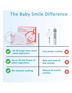 Aspirador Nasal Eléctrico BabySmile S-503 Libre de BPA 2