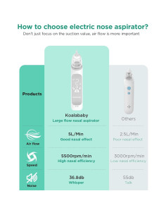 Aspirador Nasal Eléctrico Koalababy KA1006 con 3 Niveles 2