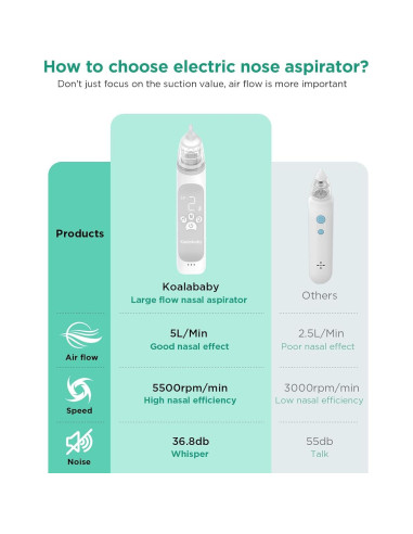 Aspirador Nasal Eléctrico Koalababy KA1006 con 3 Niveles