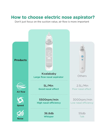 Aspirador Nasal Eléctrico Koalababy KA1006 con 3 Niveles Aspirador Nasal Eléctrico Koalababy KA1006 con 3 Niveles