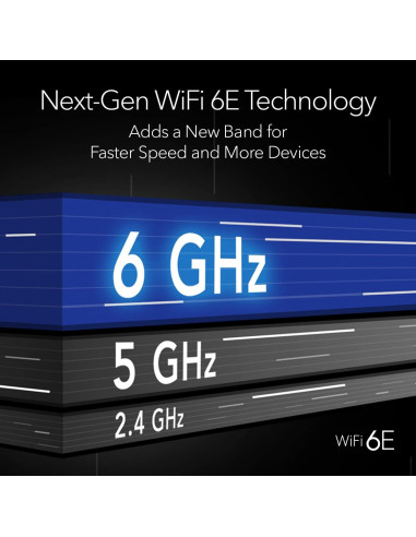 Adaptador USB 3.0 NETGEAR Nighthawk A8000 WiFi 6E 3Gbps