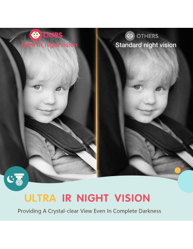 Cámara para Bebé S100P con Visión Nocturna HD 1080P 5"