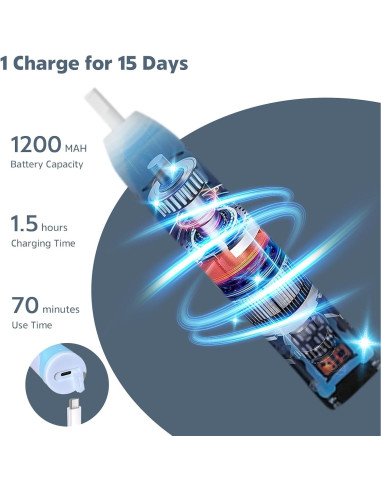 Cepillo Eléctrico para Botellas MomMed Verde, 2 Modos, 360