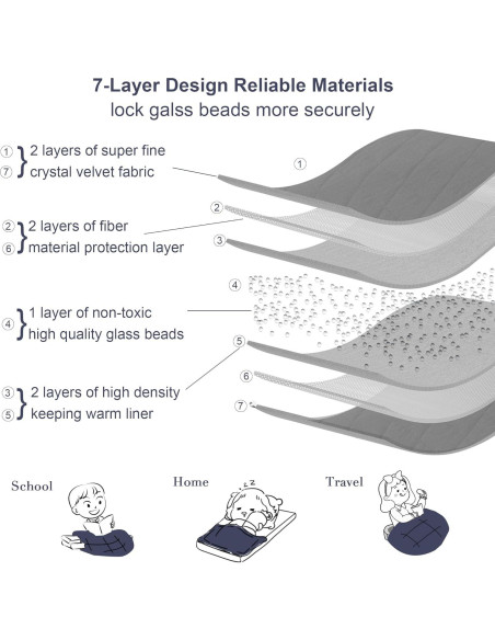 Manta con Peso Alomidds 91x122cm Terciopelo Verde 2.27kg