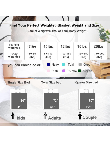 Manta con Peso Alomidds 91x122cm Terciopelo Verde 2.27kg