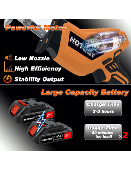 Sierra Recíproca Inalámbrica Hotoby 2 Baterías 8 Cuchillas