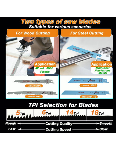 Sierra Recíproca Inalámbrica Hotoby 2 Baterías 8 Cuchillas