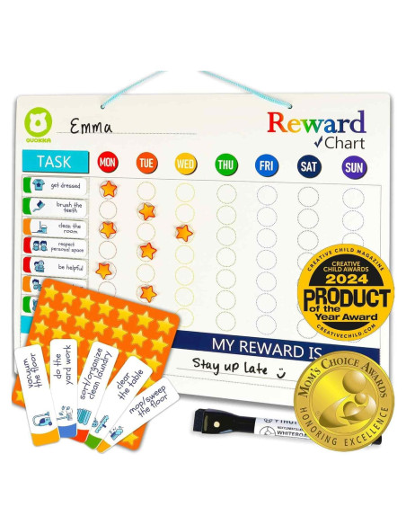 Gráfico de Comportamiento Magnético QUOKKA para Niños 30x40 cm