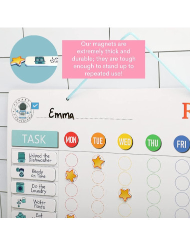 Gráfico de Comportamiento Magnético QUOKKA para Niños 30x40 cm