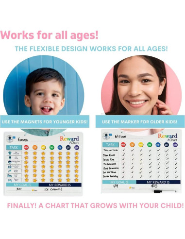 Gráfico de Comportamiento Magnético QUOKKA para Niños 30x40 cm