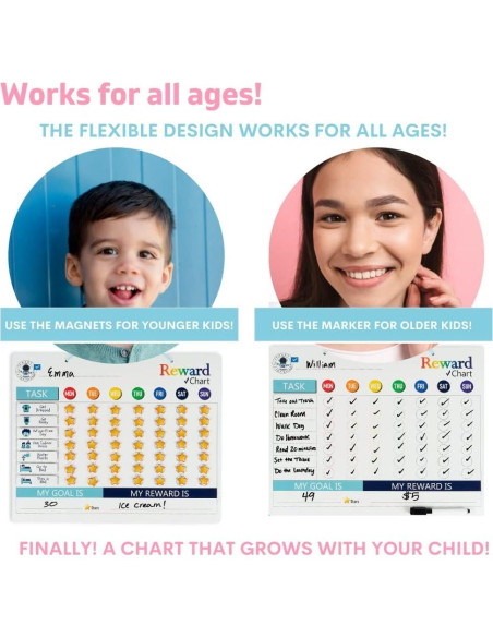 Gráfico de Comportamiento Magnético QUOKKA para Niños 30x40 cm