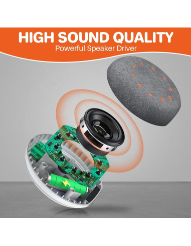 Máquina de Sonido Blanco FUNYKICH Portátil con 40 Sonidos