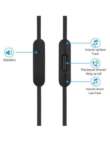 Cable de audio de reemplazo Hizsoaor 1.4m con micrófono y control