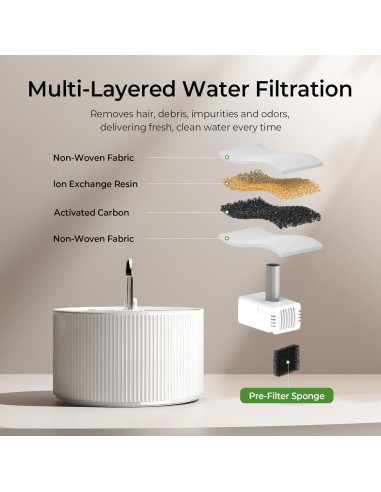 Fuente de Agua Cerámica Voluas 2.2L para Gatos con Filtro