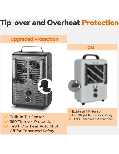Calentador Eléctrico Portátil Shinic FW606-15CG 1500W Gris