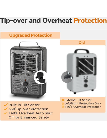 Calentador Eléctrico Portátil Shinic FW606-15CG 1500W Gris