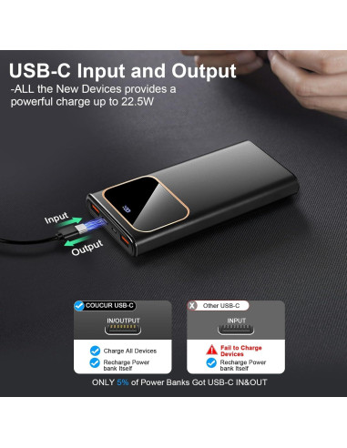 Banco de Energía 10000mAh Cargador Portátil USB-C 22.5W