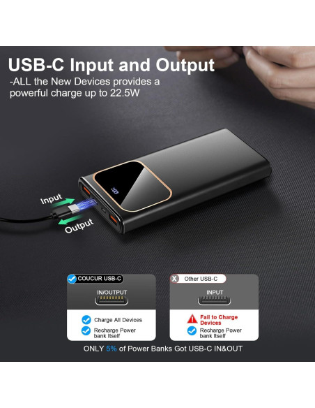 Banco de Energía 10000mAh Cargador Portátil USB-C 22.5W