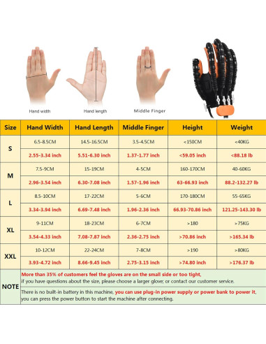 Guantes de Rehabilitación JBMBHC Mano Derecha M Naranja