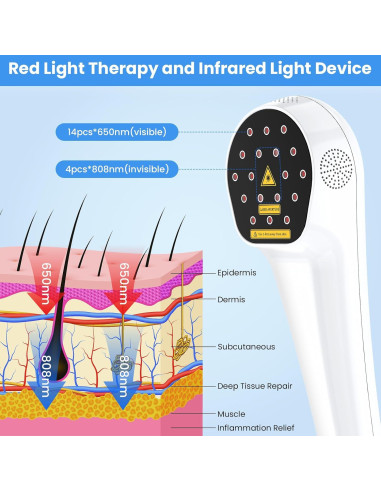 Varita de Terapia Lásers Frío I-THERA-U 4x808nm 14x650nm