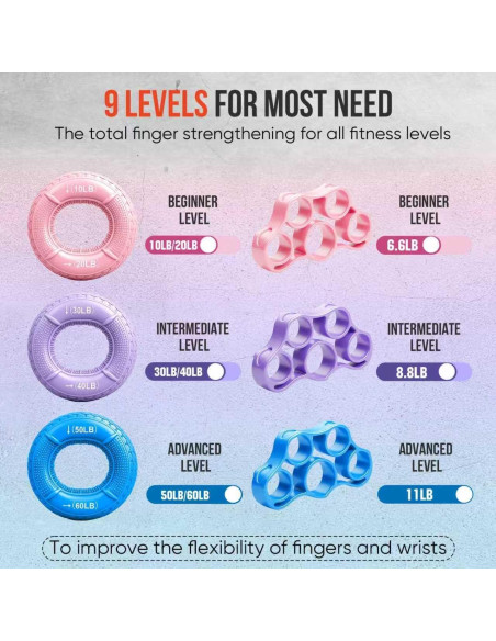 Kit de Entrenador de Fuerza de Agarre TEAWOO 6 Piezas