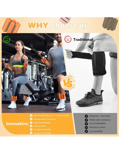 Pesas Ajustables para Muñeca y Tobillo PENOMO 0.91 kg Juego de 2