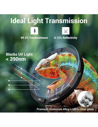 Filtro UV JJC para Cámaras Leica Q3 43 / Q3 / Q2 - Protección Óptica