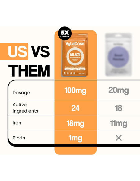 Parche Multivitamínico para Mujeres Vytadose - Hierro y Biotina Parche Multivitamínico para Mujeres Vytadose - Hierro y Biotina