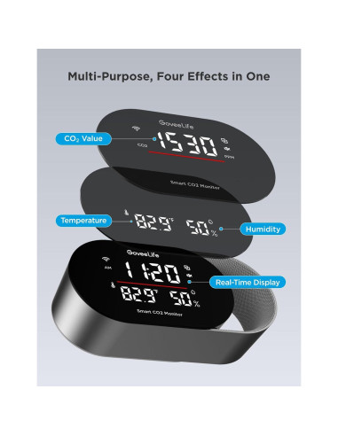 Monitor de Calidad del Aire GoveeLife - Detector de CO2, Temperatura y Humedad
