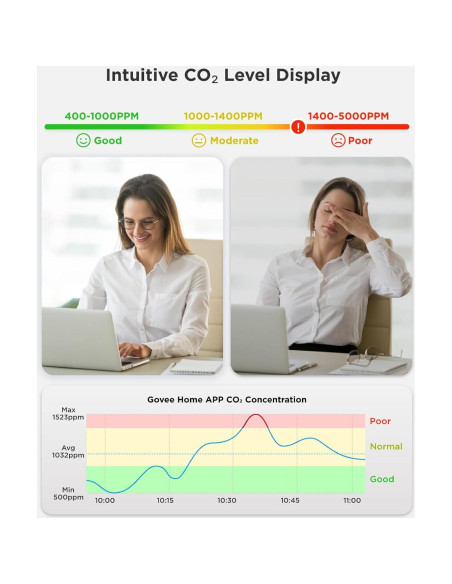 Monitor de Calidad del Aire GoveeLife - Detector de CO2, Temperatura y Humedad