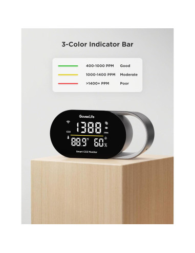 Monitor de Calidad del Aire GoveeLife - Detector de CO2, Temperatura y Humedad