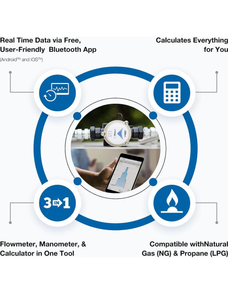 Herramienta de Diagnóstico de Gas Dormont FloPro-MD 3-en-1 Herramienta de Diagnóstico de Gas Dormont FloPro-MD 3-en-1