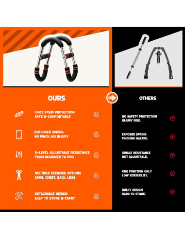 Entrenador de Brazos Twister ORAODA WLQ-09 Resistencia 27-59 kg