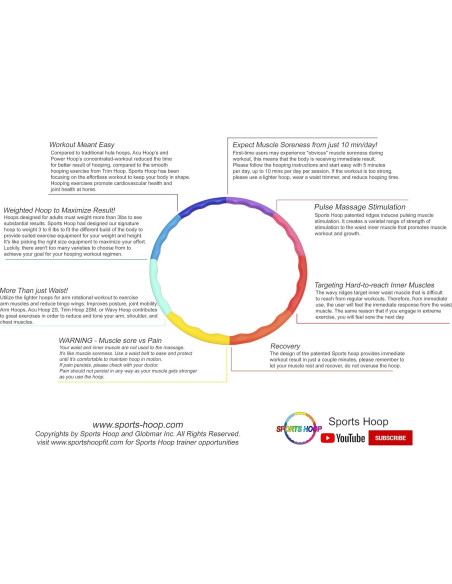 Aro Hula Ponderado Aro de Potencia 5B 2.1 kg 104 cm Arcoíris Aro Hula Ponderado Aro de Potencia 5B 2.1 kg 104 cm Arcoíris