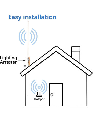 Antena Omni-Direccional 8.3 dBi 915MHz Hexa Boost 1.1m