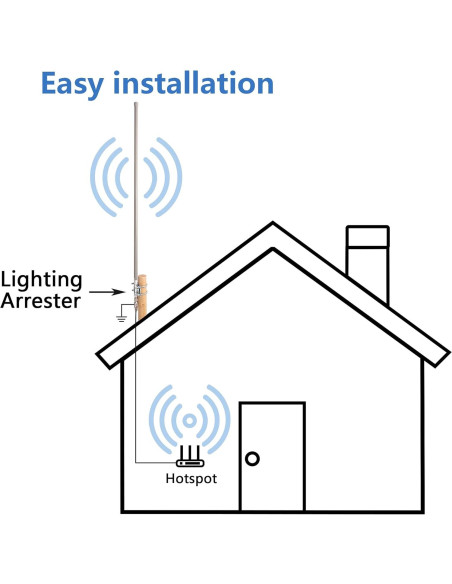 Antena Omni-Direccional 8.3 dBi 915MHz Hexa Boost 1.1m