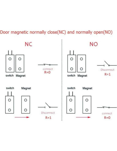 4 Interruptores Magnéticos Reed Gebildet Marrón NO/NC 100V