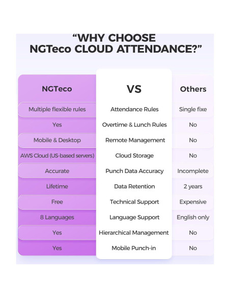 Reloj de Control de Asistencia NGTeco TC2 con Huella Dactilar