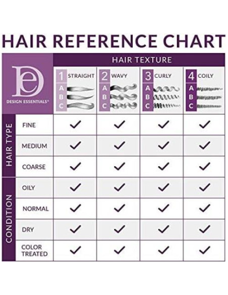 Acondicionador Sin Enjuague Design Essentials 1L Almendra Aguacate