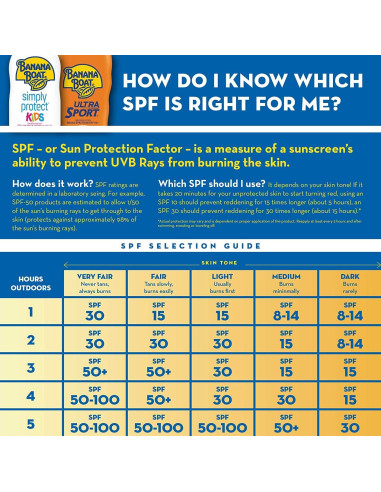Bloqueador Solar Banana Boat SPF 100 Niños 118ml Resistente