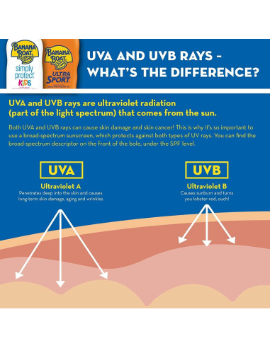 Bloqueador Solar Banana Boat SPF 100 Niños 118ml Resistente