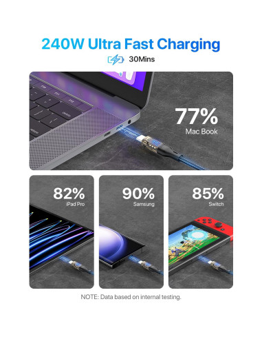 Cable USB C a USB C 240W SooPii 3m 2-Pack con Pantalla LED