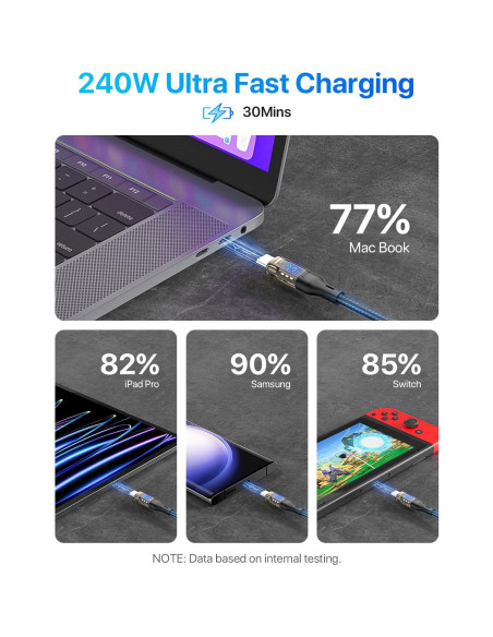 Cable USB C a USB C 240W SooPii 3m 2-Pack con Pantalla LED Cable USB C a USB C 240W SooPii 3m 2-Pack con Pantalla LED