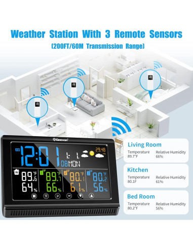 Estación Meteorológica Inalámbrica Geevon 3 Sensores Digital
