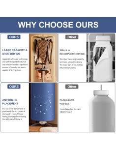 Secadora de Ropa Portátil Nekithia PYZ2231 900W Compacta 2